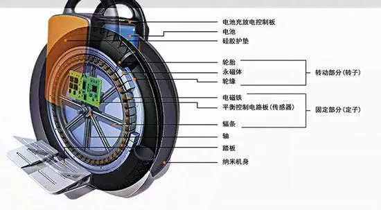 愛爾威淺談兩輪交通工具的現狀與發展之平衡車篇（上）