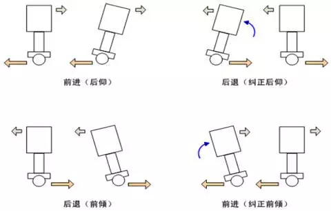 愛爾威淺談兩輪交通工具的現狀與發展之平衡車篇（上）