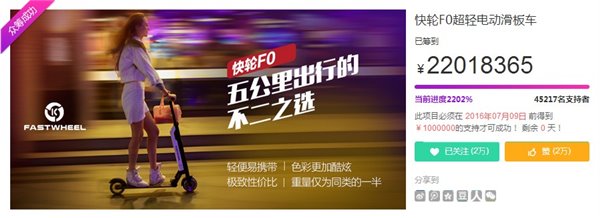 快輪F0電動滑板車京東眾籌2201萬完美收官