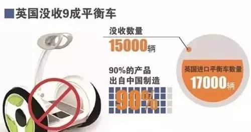 95%抽檢樣本不合格，電動(dòng)平衡車(chē)已成定時(shí)炸彈？