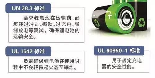 95%抽檢樣本不合格，電動(dòng)平衡車(chē)已成定時(shí)炸彈？