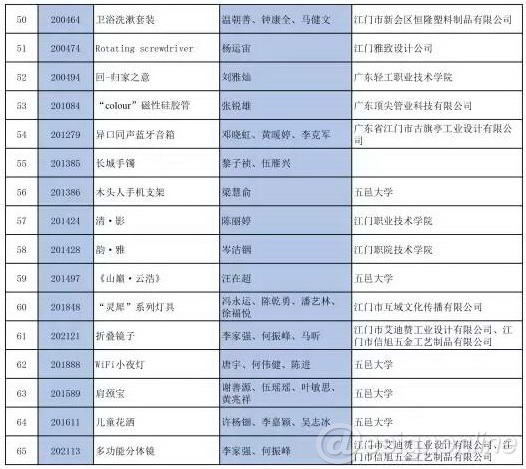 工業(yè)設(shè)計(jì),產(chǎn)品設(shè)計(jì)