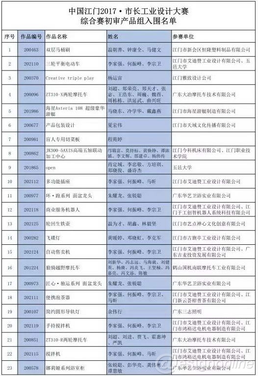 工業(yè)設(shè)計(jì),產(chǎn)品設(shè)計(jì)