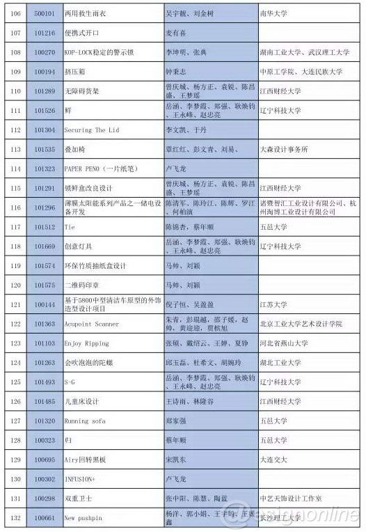 工業(yè)設(shè)計(jì),產(chǎn)品設(shè)計(jì)