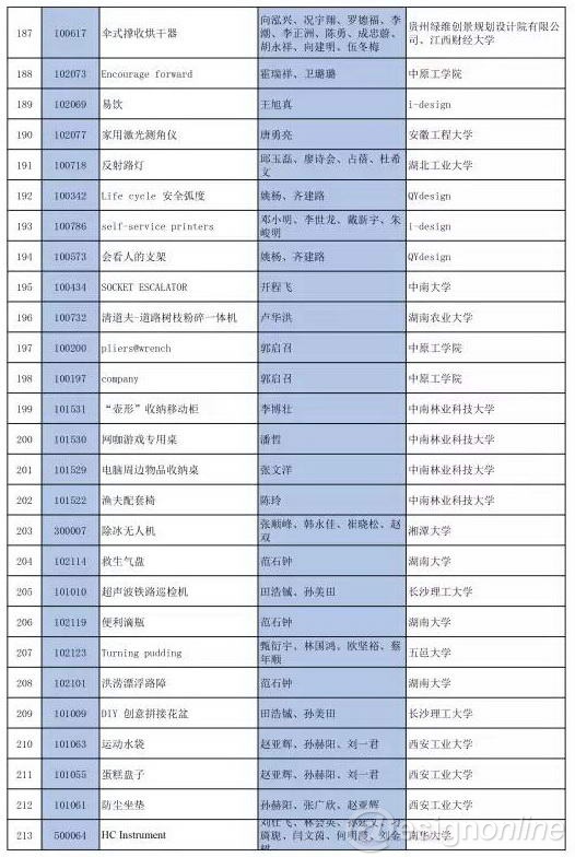 工業(yè)設(shè)計(jì),產(chǎn)品設(shè)計(jì)