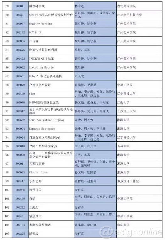 工業(yè)設(shè)計(jì),產(chǎn)品設(shè)計(jì)