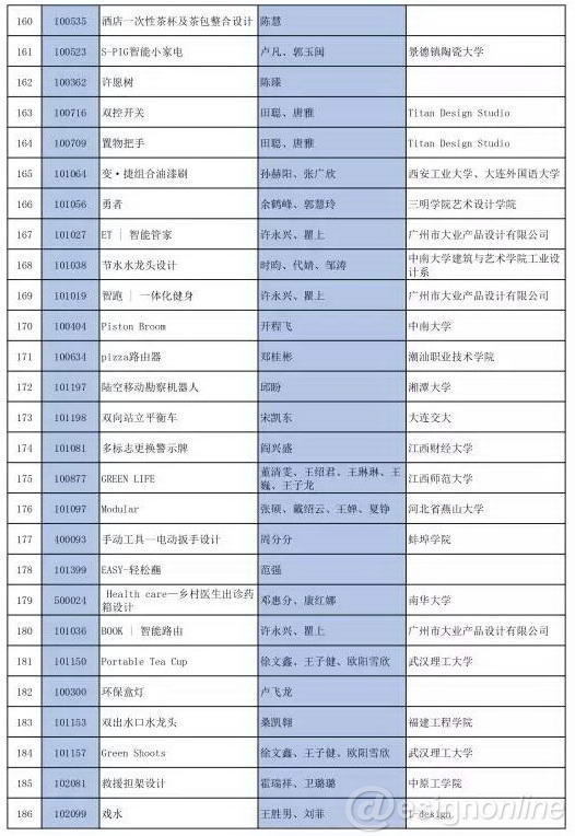工業(yè)設(shè)計(jì),產(chǎn)品設(shè)計(jì)