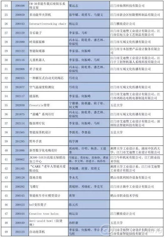 工業(yè)設(shè)計(jì),產(chǎn)品設(shè)計(jì)
