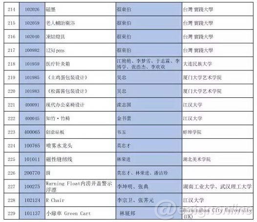 工業(yè)設(shè)計(jì),產(chǎn)品設(shè)計(jì)