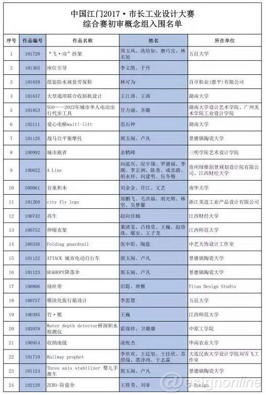 工業(yè)設(shè)計(jì),產(chǎn)品設(shè)計(jì)