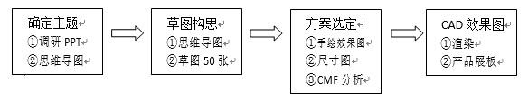 喚醒記憶—–常州非遺融入產品造型專業課程的探索與實踐